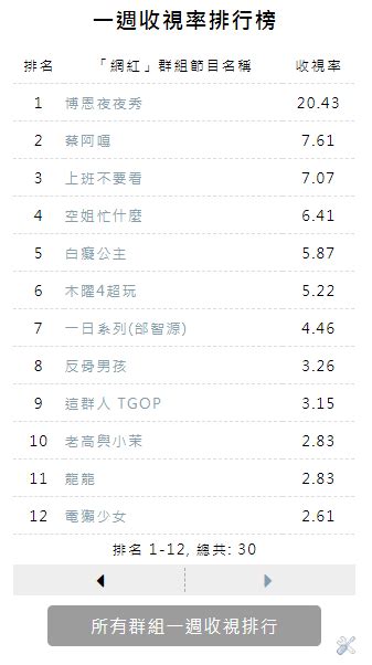 日本收視率查詢